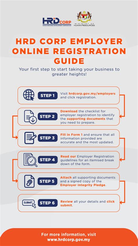 How To Register As a New Employer with HRD Corp.